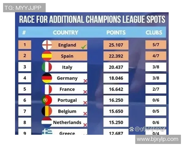 英超联赛最新积分榜：曼城领跑，利物浦紧随其后