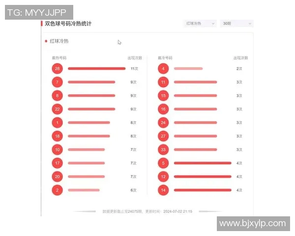 双色球彩票预测技巧分享助你赢得大奖的秘诀与策略